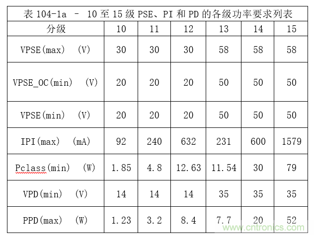 在视频监控应用中利用单线对以太网