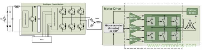 智能功率模块电机控制用于工业应用