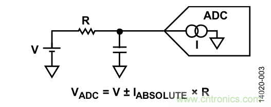 μ㼯նŴADCʧ迹