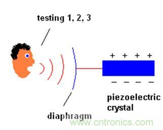 压电效应解析：电磁波怎么变成为声波的？