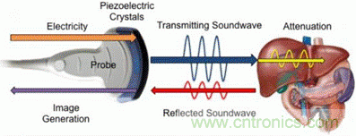 压电效应解析：电磁波怎么变成为声波的？