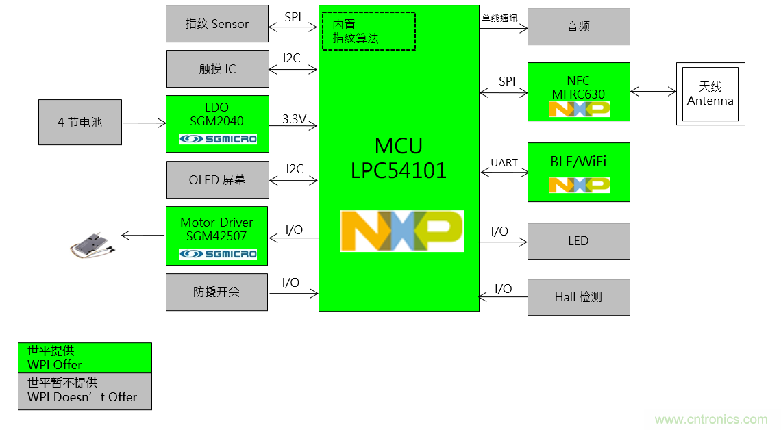 大联大世平集团推出基于NXP LPC54101的E-Lock解决方案