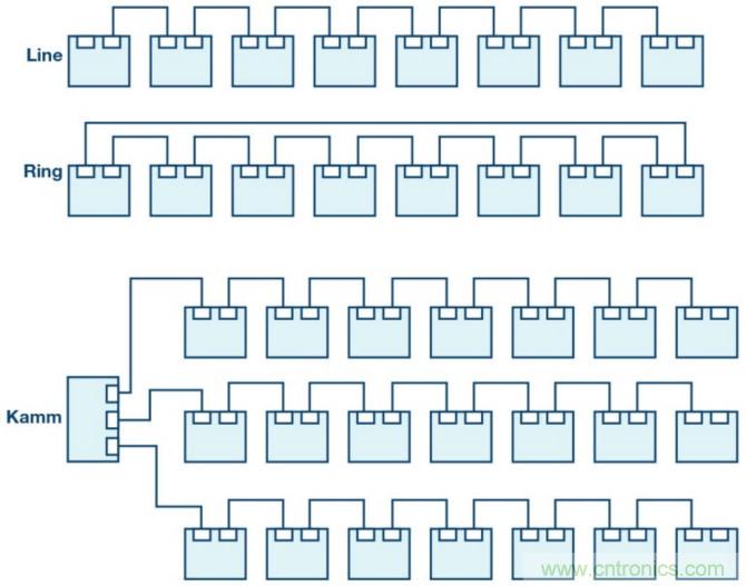 自动化中的TSN：我们现在处在什么阶段？