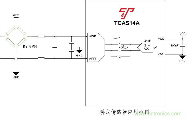 上海泰矽微宣布量产系列化“MCU+”产品——高性能信号链SoC