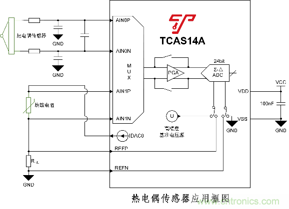 上海泰矽微宣布量产系列化“MCU+”产品——高性能信号链SoC