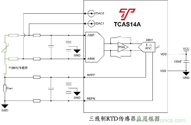 上海泰矽微宣布量产系列化“MCU+”产品——高性能信号链SoC