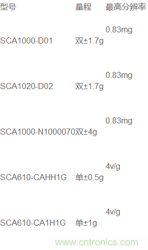 速度传感器型号