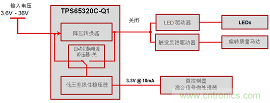 使用宽频VIN集成降压器和LDO为汽车充电的原理（上）