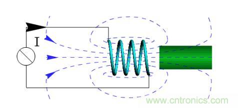 射频元件——LC谐振电路