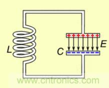射频元件——LC谐振电路