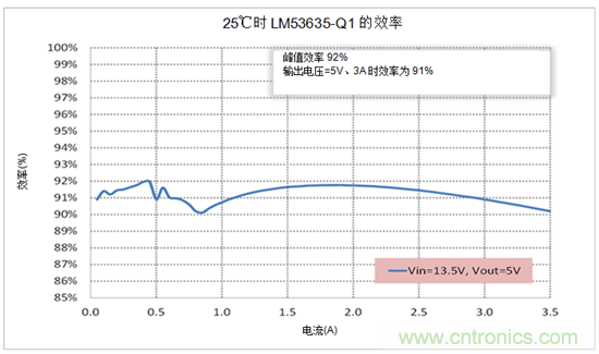 设计汽车电源时需考虑的问题