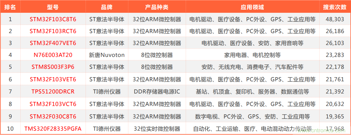 2021年4月创新在线综合指数简报