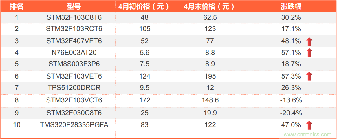 2021年4月创新在线综合指数简报