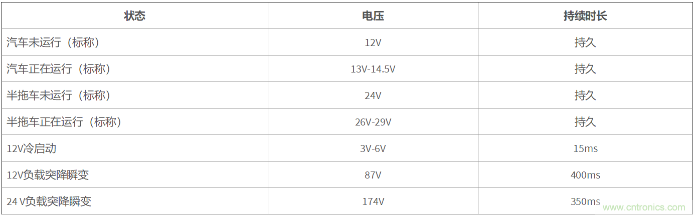 汽车系统供电