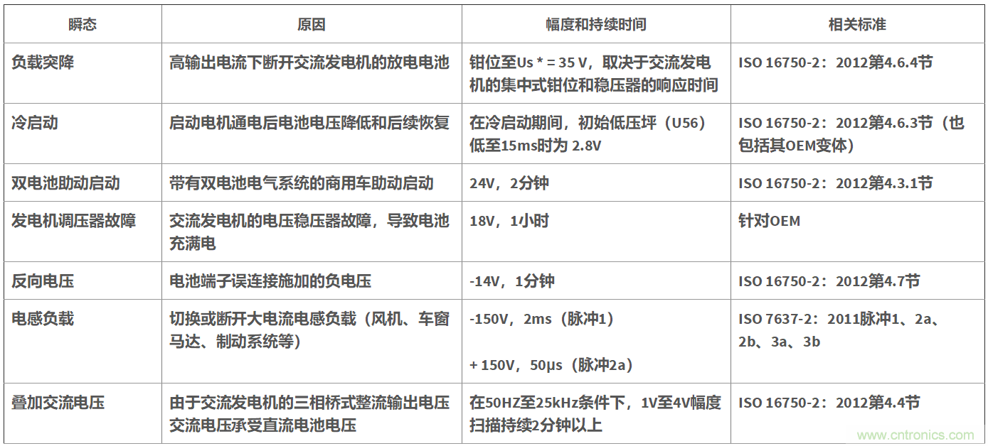 降压 - 升压稳压器有利于汽车传导抗扰性