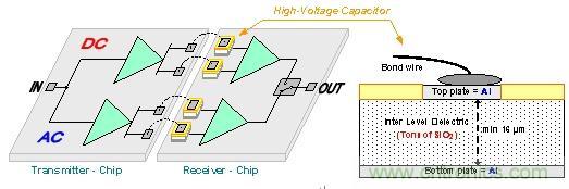 数字电容隔离器定义高性能新标准