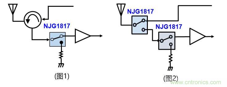 NJR面向5G推出具有业界顶级超低损耗的大功率SPDT开关