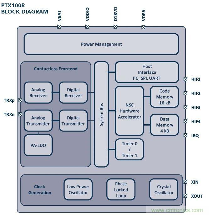 全球移动支付(mPOS)领导者BBPOS全面采用Panthronics公司的高性能NFC控制器