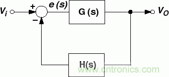 用于高频接收器和发射器的锁相环——第一部分