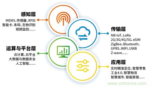 深圳物联网展-IOTE 国际物联网展