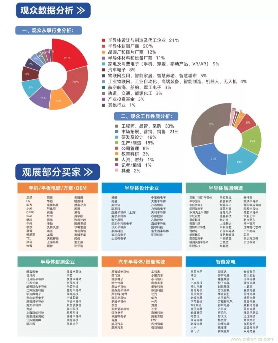 中国半导体产业链将进入高速发展通道