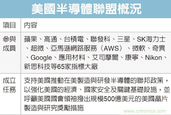 SIAC联盟大改半导体产业格局？来中国（国际）半导体技术在线会议暨在线展