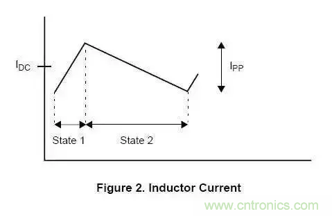 电感选型杀手锏——电感电流与电感量