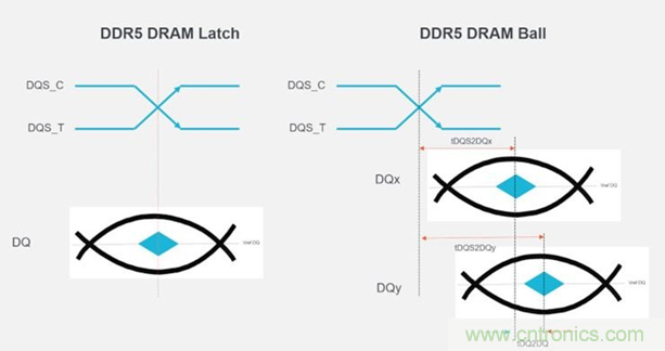 新一代内存DDR5带来了哪些改变? 新一代内存DDR5带来了哪些改变?