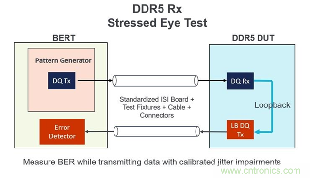 新一代内存DDR5带来了哪些改变? 新一代内存DDR5带来了哪些改变?