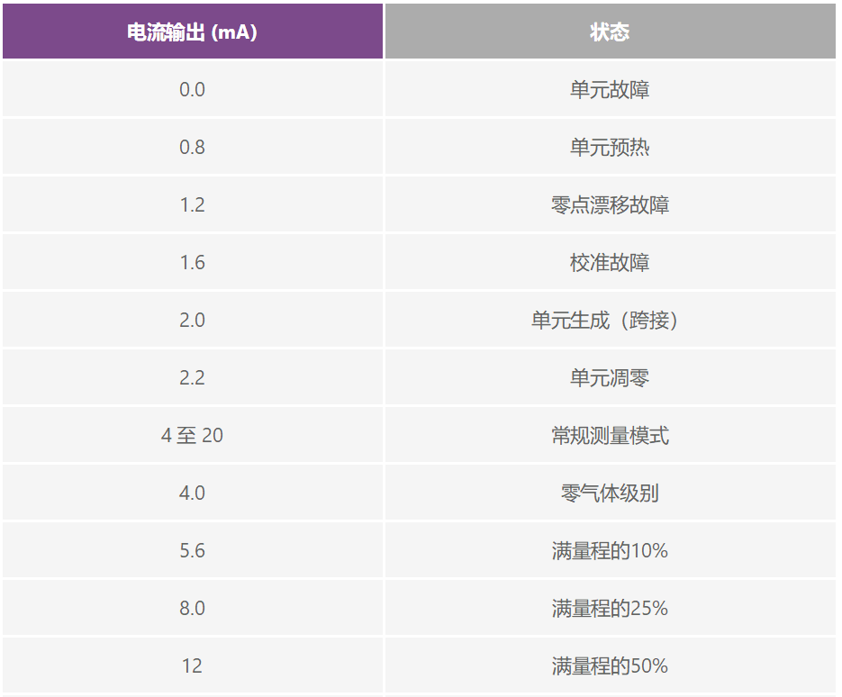 PLC评估板简化工业过程控制系统设计