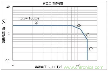 电机驱动器在实际使用时的输出电流