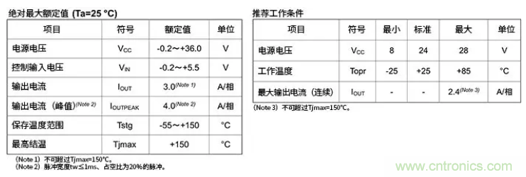 电机驱动器在实际使用时的输出电流