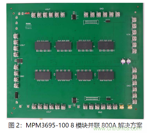 MPS 全集成电源模块为云计算助力