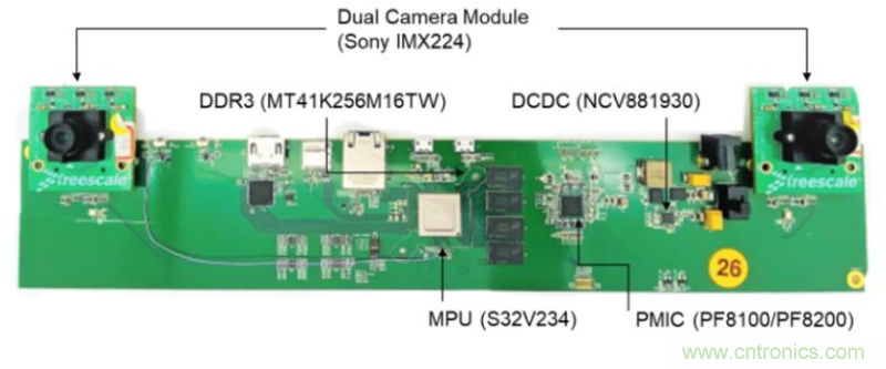 大联大世平集团推出基于NXP S32V234的双目立体视觉解决方案