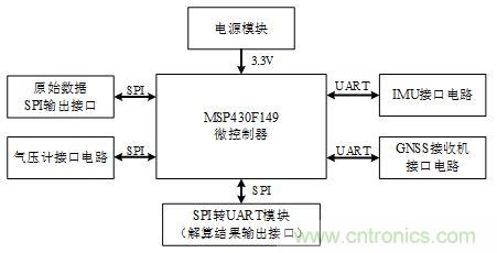 基于MCU的室外移动机器人组合导航定位系统