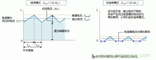 功率电感器的使用方法