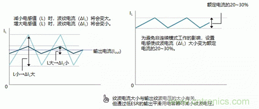 功率电感器的使用方法