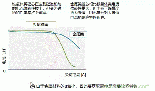 功率电感器的使用方法