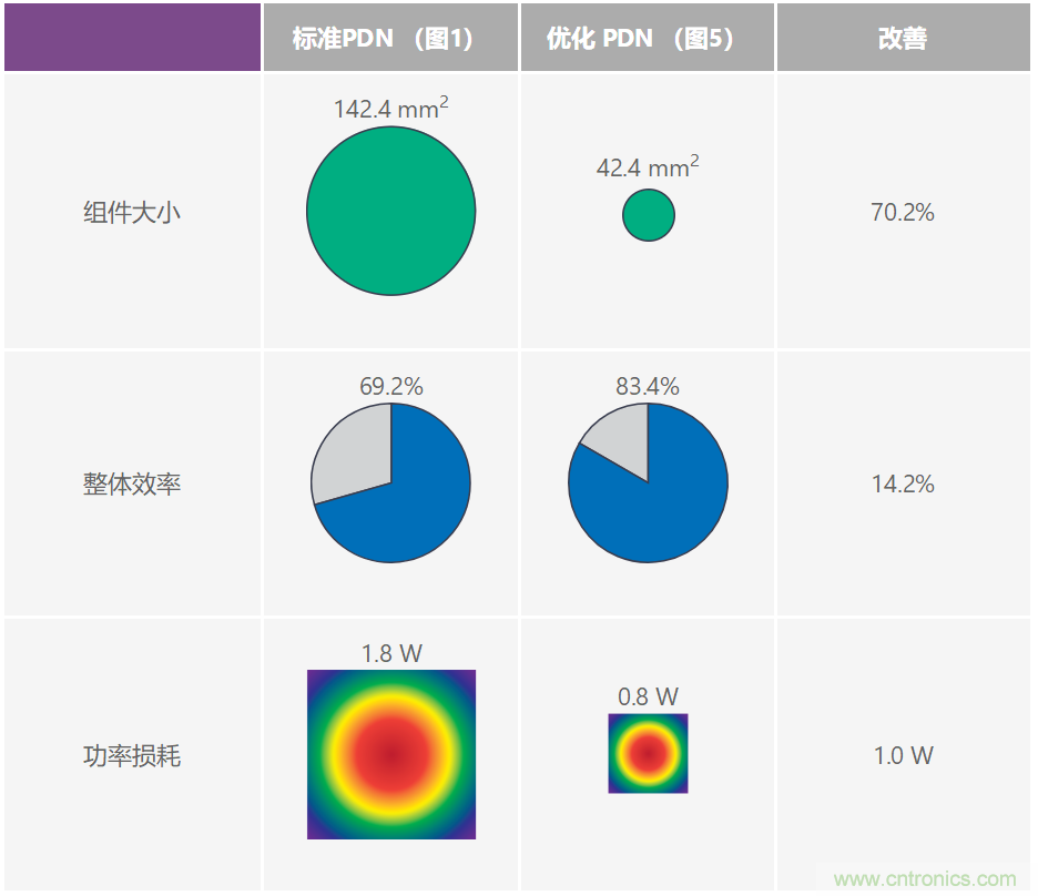 优化信号链的电源系统 — 第2部分：高速数据转换器