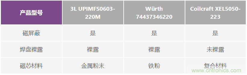 如何抑制来自开关电源的复杂的FM频段传导辐射?