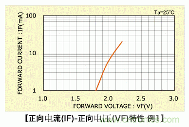 LED篇之电路结构及性能