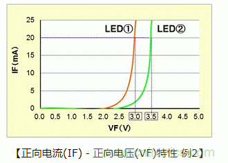 LED篇之电路结构及性能