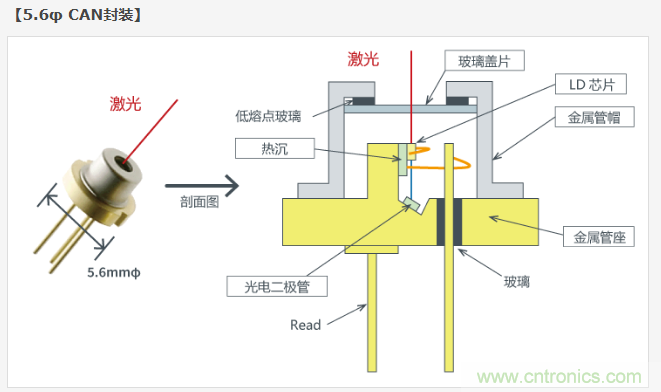 激光二极管篇之封装和芯片结构