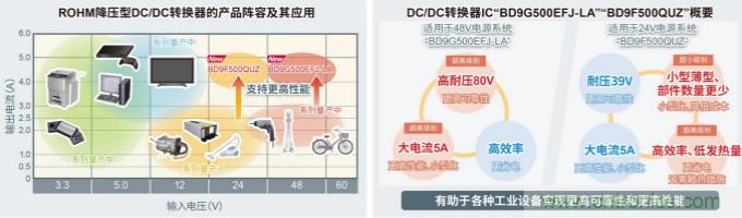 ROHM推出两款实现高耐压和大电流的、内置MOSFET的降压型DC/DC转换器IC