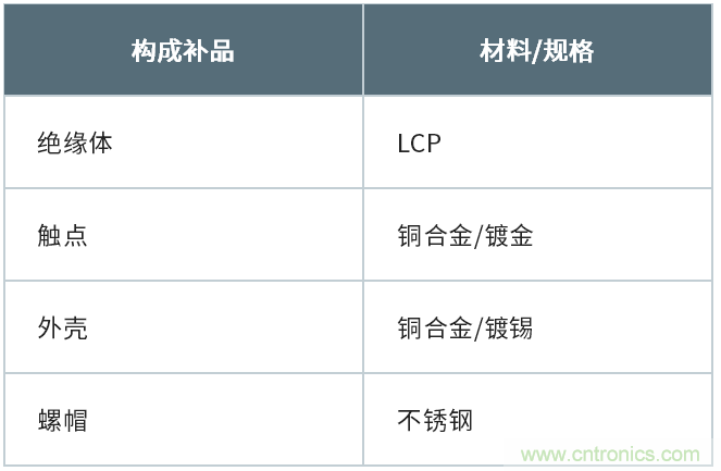 JAE推出MA01系列内装用浮动式板对板连接器