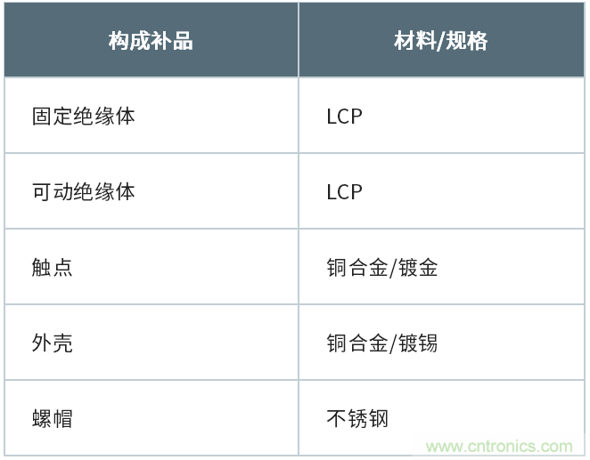 JAE推出MA01系列内装用浮动式板对板连接器