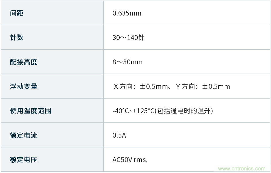 JAE推出MA01系列内装用浮动式板对板连接器