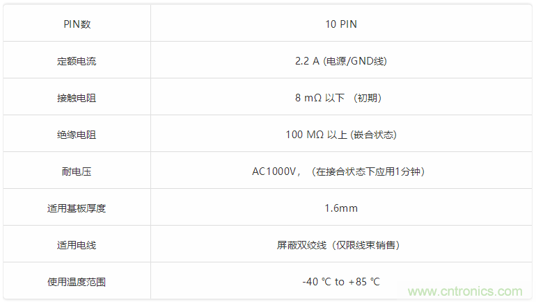 JAE推出MX62系列用于车载的USB 3.0高速传输连接器