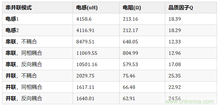 靠在一起色环电感之间的互感量