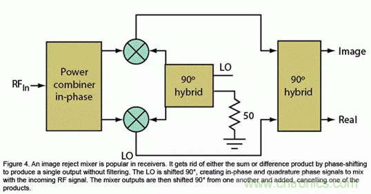 无线通信领域的混频器和调制器分析